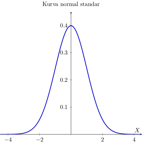 Metode Normal Jika variabel random $X$ berdistribusi normal standar, maka distribusi ...